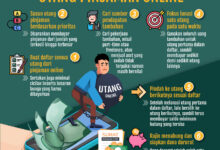 Cara Melunasi Pinjaman Online Cepat dan Efektif
