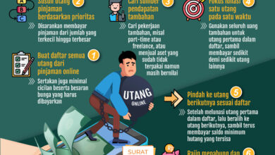 Cara Melunasi Pinjaman Online Cepat dan Efektif